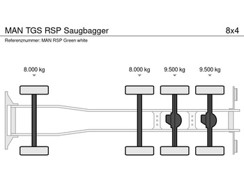 MAN TGS RSP Saugbagger - Asenizatorius: foto 5