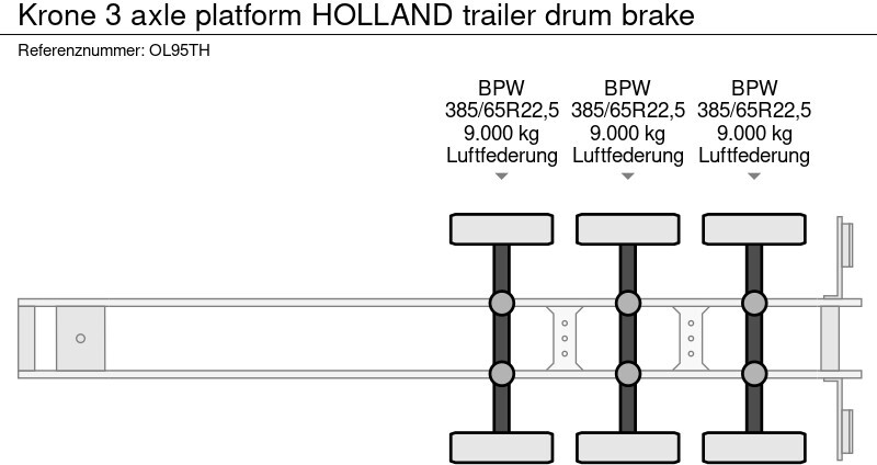 Platforminė/ Bortinė puspriekabė Krone 3 axle platform HOLLAND trailer drum brake: foto 20