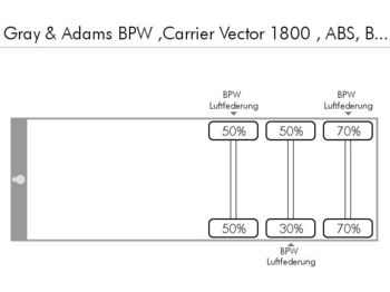Gray & Adams BPW ,Carrier Vector 1800 , ABS, Blu  - Refrižeratorius puspriekabė