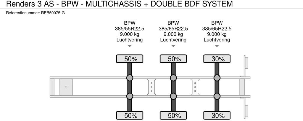 Konteineris-vežimus/ Sukeisti kūną puspriekabė Renders 3 AS - BPW - MULTICHASSIS + DOUBLE BDF SYSTEM: foto 10