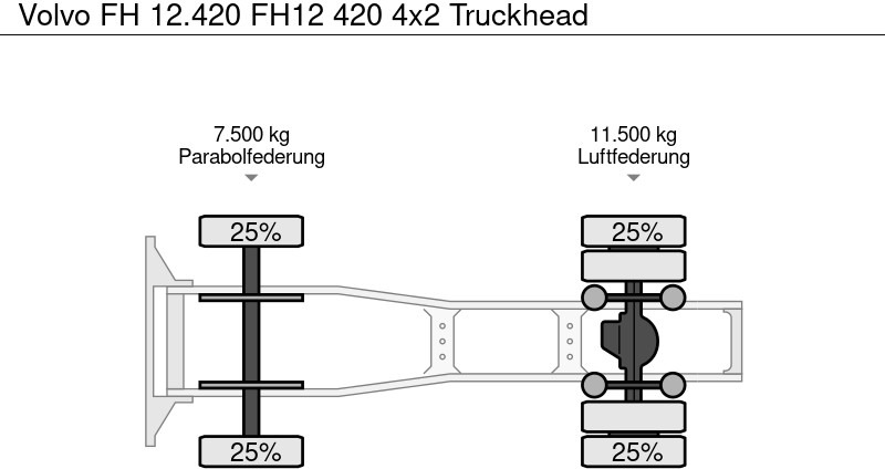 Vilkikas Volvo FH 12.420 FH12 420 4x2 Truckhead: foto 9