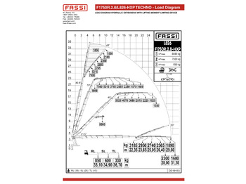 Sunkvežimis su kranu VOLVO Fassi F1750-8 JIB-6  Hiab Palfinger: foto 5