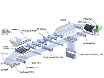 Nauja Juostinis transporteris Kinglink B800 New High Quality Belt Conveyor: foto 2