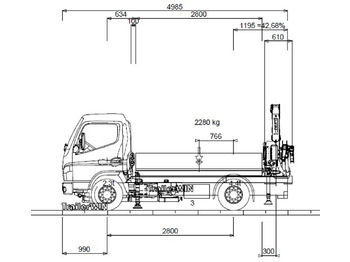 Bortinis automobilis FUSO