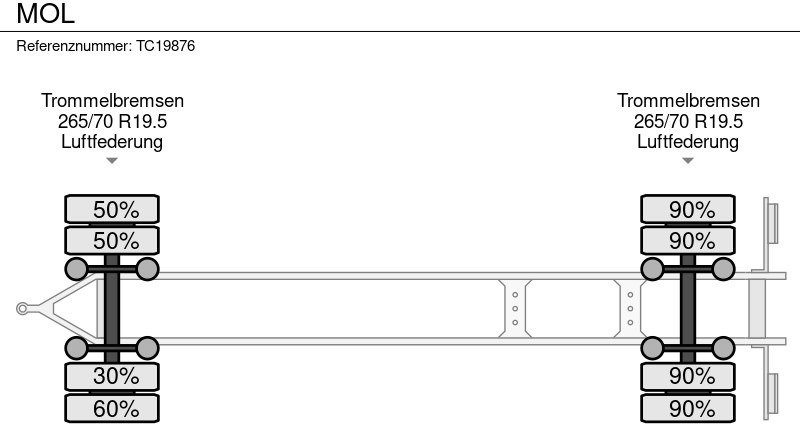 MOL - Konteineris-vežimus/ Sukeisti kūną priekaba: foto 5 MOL - Konteineris-vežimus/ Sukeisti kūną priekaba: foto 5