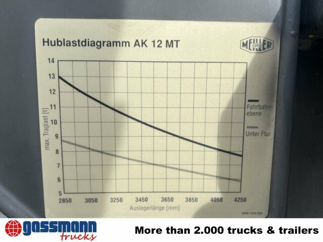 Scania 94G 260 GB 4x2, Meiller - Nuožulnaus pakėlimo ant platformos sunkvežimis: foto 4 Scania 94G 260 GB 4x2, Meiller - Nuožulnaus pakėlimo ant platformos sunkvežimis: foto 4