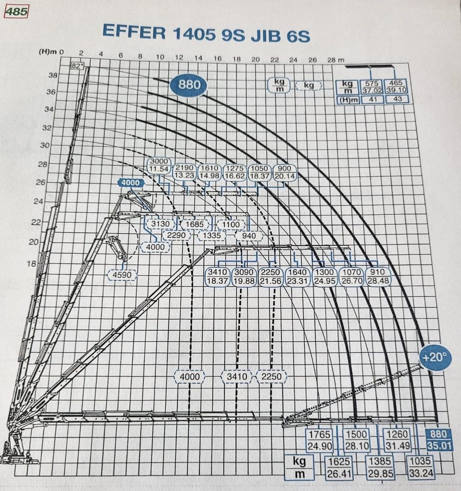 Sunkvežimis su kranu VOLVO Fassi F1750-8 JIB-6  Hiab Palfinger: foto 7