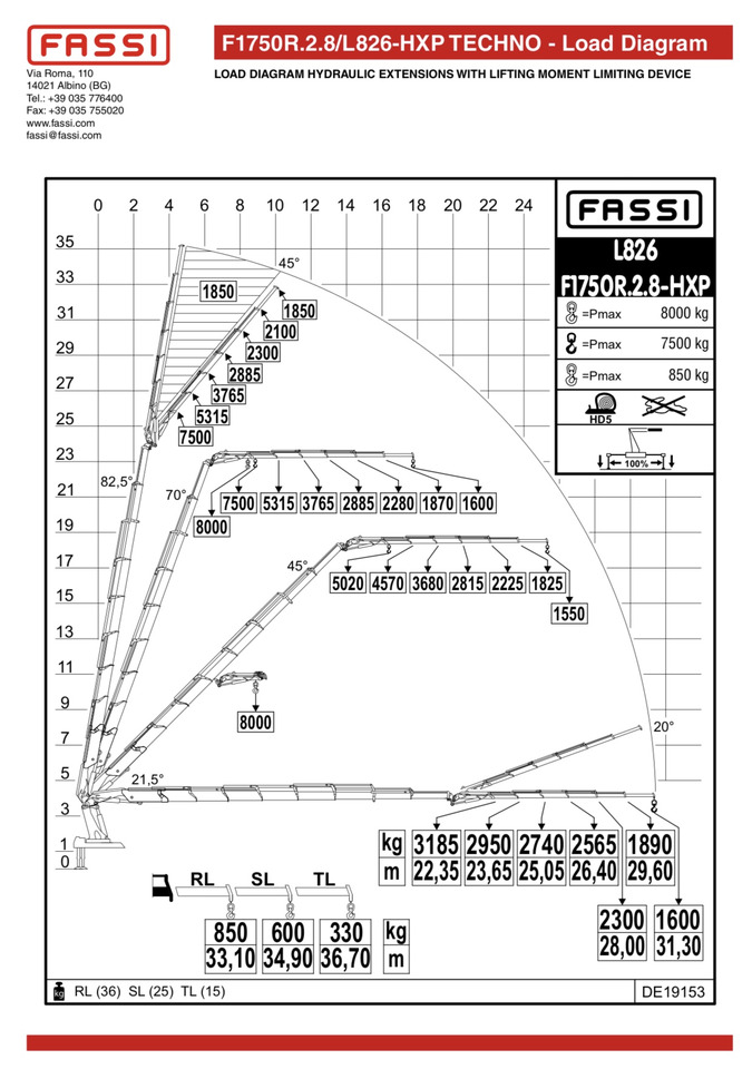 VOLVO Fassi F1750-8 JIB-6 Hiab Palfinger - Sunkvežimis su kranu: foto 5 VOLVO Fassi F1750-8 JIB-6 Hiab Palfinger - Sunkvežimis su kranu: foto 5