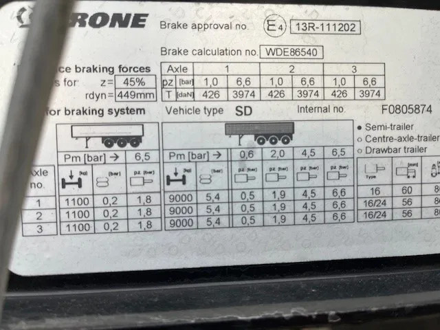 Krone 3x 2018 KRONE XL VARIO MEGA - Furgonas puspriekabė: foto 3 Krone 3x 2018 KRONE XL VARIO MEGA - Furgonas puspriekabė: foto 3