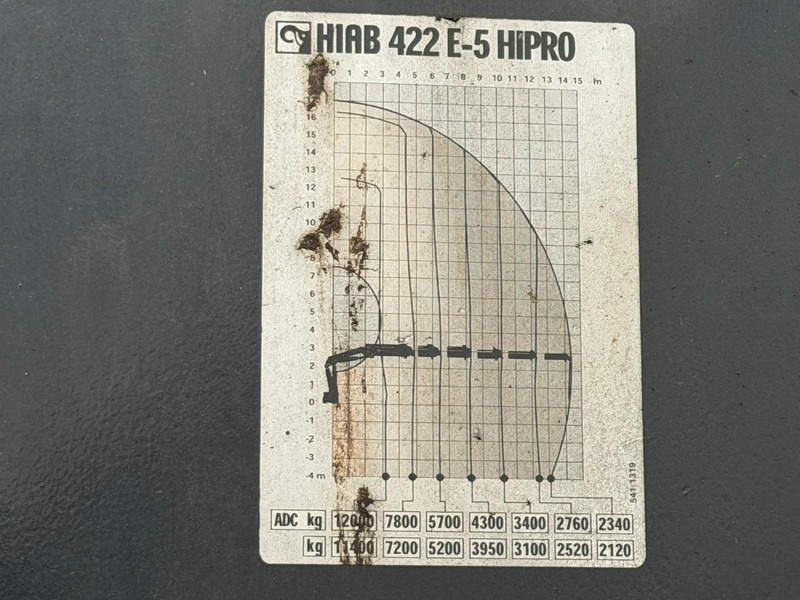 Platforminis/ Bortinis sunkvežimis, Sunkvežimis su kranu Scania P420 8X4 PRITSCHE + (25m) KRAN HIAB 422 E-5 HIPRO + JIB 100X-4 - RETARDER - *284.000km* - MANUAL - STEEL SPRING - EURO 3 - BE TRUCK: foto 10