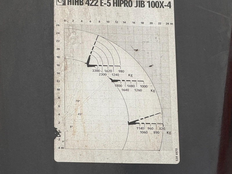 Platforminis/ Bortinis sunkvežimis, Sunkvežimis su kranu Scania P420 8X4 PRITSCHE + (25m) KRAN HIAB 422 E-5 HIPRO + JIB 100X-4 - RETARDER - *284.000km* - MANUAL - STEEL SPRING - EURO 3 - BE TRUCK: foto 11