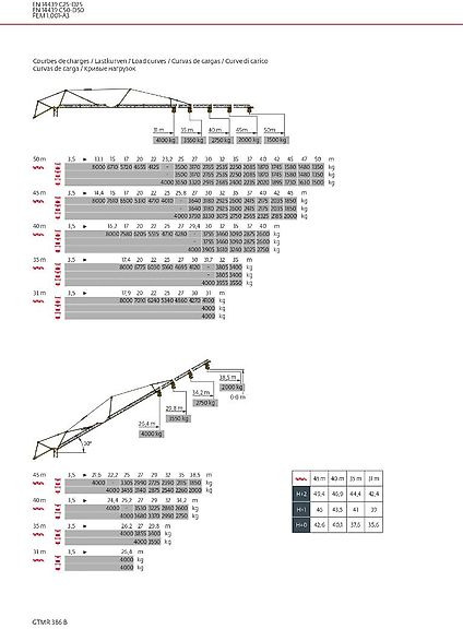Potain GTMR 386 B - Greitai pastatomas bokštinis kranas: foto 2 Potain GTMR 386 B - Greitai pastatomas bokštinis kranas: foto 2