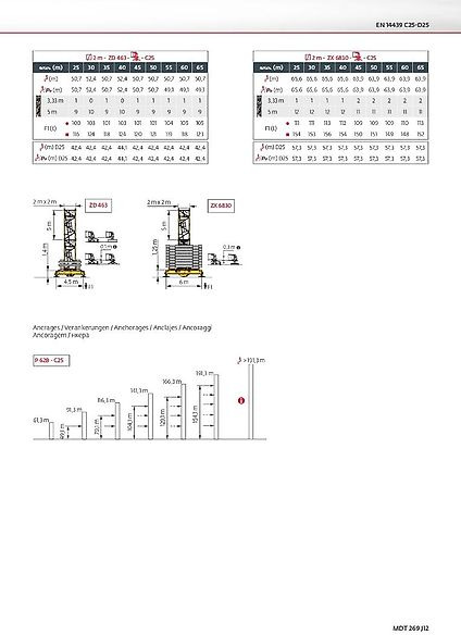 Potain MDT 269 J 12 - Bokštinis kranas: foto 3 Potain MDT 269 J 12 - Bokštinis kranas: foto 3
