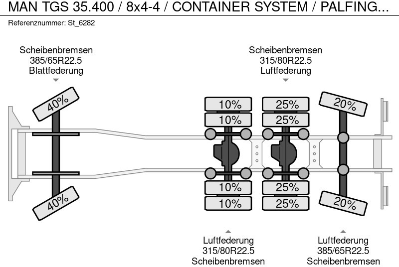 Sunkvežimis - kabelių sistema, Sunkvežimis su kranu MAN TGS 35.400 / 8x4-4 / CONTAINER SYSTEM / PALFINGER Z CRANE: foto 19