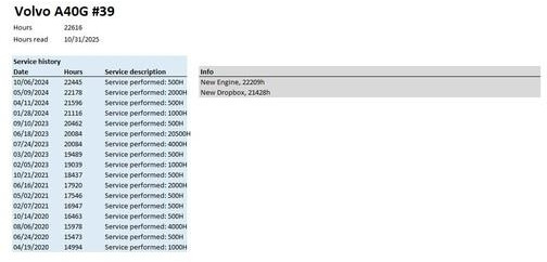 Šarnyrinis savivartis Volvo A40G: foto 7 Šarnyrinis savivartis Volvo A40G: foto 7