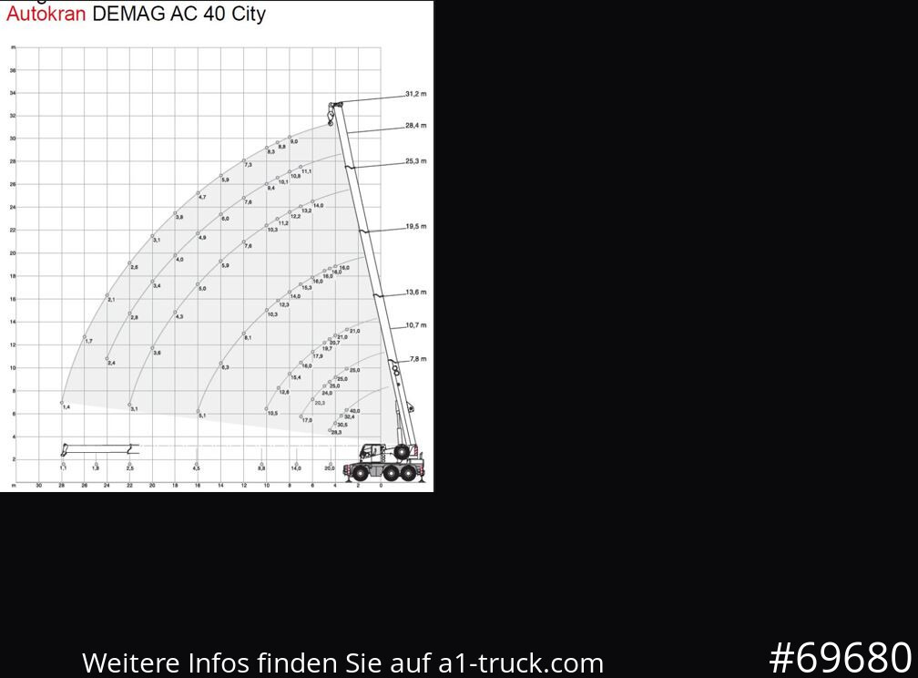 DEMAG AC 40-1 City, Mobilkran, Klappspitze, - Autokranas: foto 5 DEMAG AC 40-1 City, Mobilkran, Klappspitze, - Autokranas: foto 5