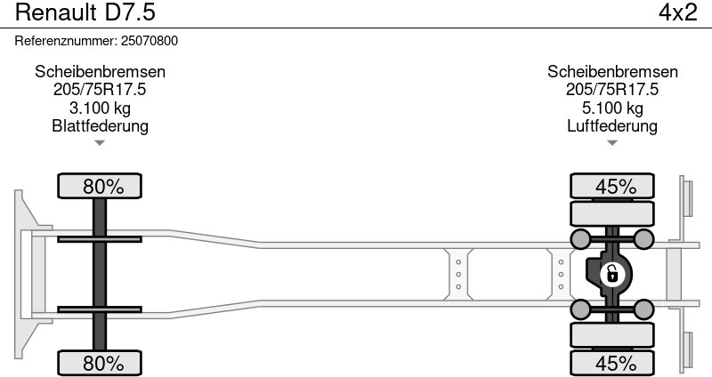 Autovežis sunkvežimis Renault D7.5: foto 17 Autovežis sunkvežimis Renault D7.5: foto 17