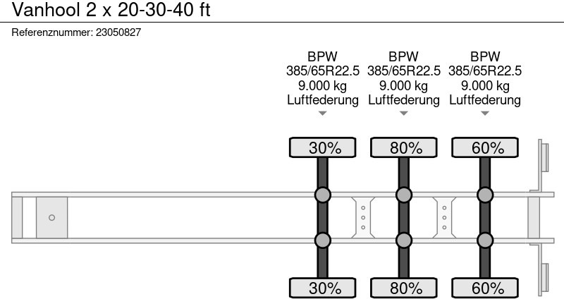 Konteineris-vežimus/ Sukeisti kūną puspriekabė Van Hool 2 x 20-30-40 ft: foto 11 Konteineris-vežimus/ Sukeisti kūną puspriekabė Van Hool 2 x 20-30-40 ft: foto 11