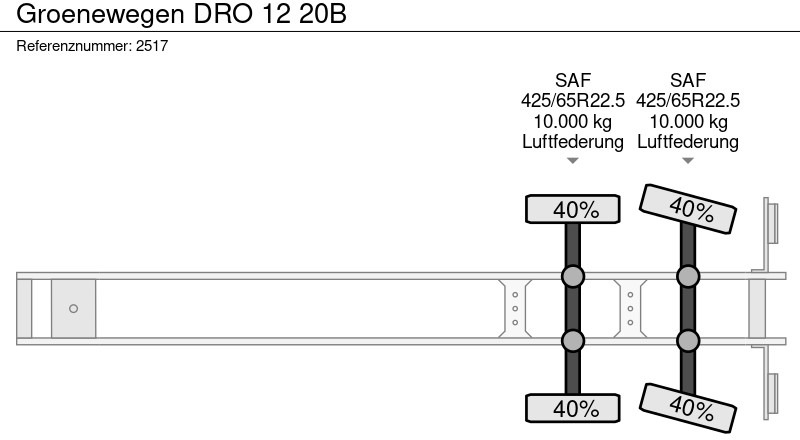 Furgonas puspriekabė Groenewegen DRO 12 20B: foto 16