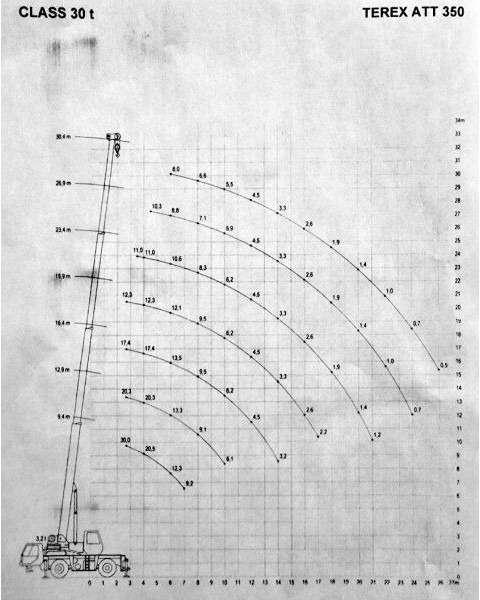 Terex PPM ATT 350 - Kranas-manipuliatorius: foto 5 Terex PPM ATT 350 - Kranas-manipuliatorius: foto 5