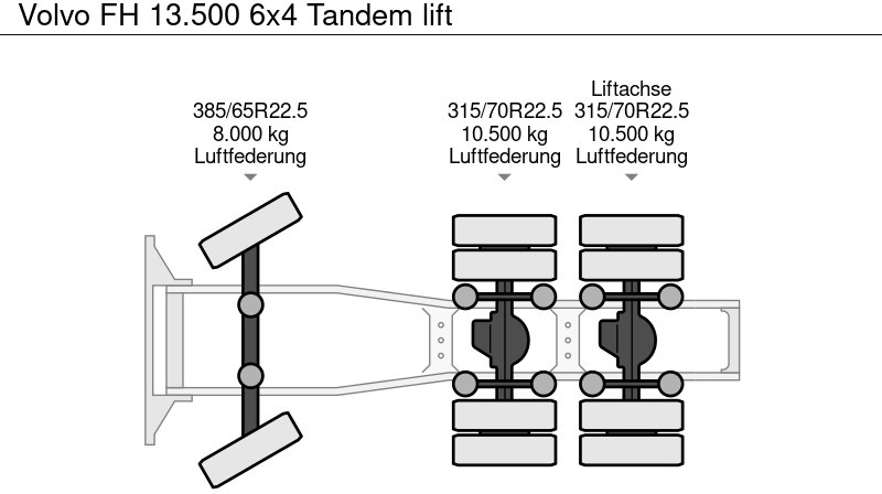 Vilkikas Volvo FH 13.500 6x4 Tandem lift: foto 12