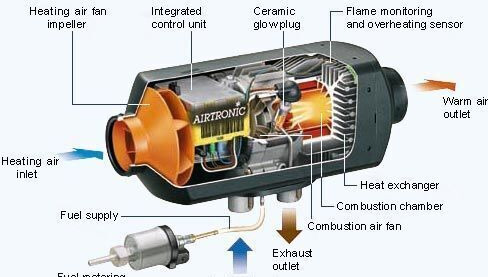 Eberspracher,Webasto truck - Šildymas/ Ventiliacija - Sunkvežimis: foto 1 Eberspracher,Webasto truck - Šildymas/ Ventiliacija - Sunkvežimis: foto 1