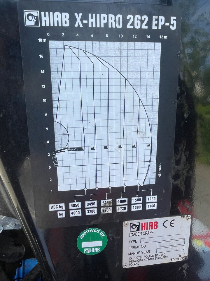 Hiab 262 X-Hipro EP5 - Kranas-manipuliatorius - Sunkvežimis: foto 2 Hiab 262 X-Hipro EP5 - Kranas-manipuliatorius - Sunkvežimis: foto 2