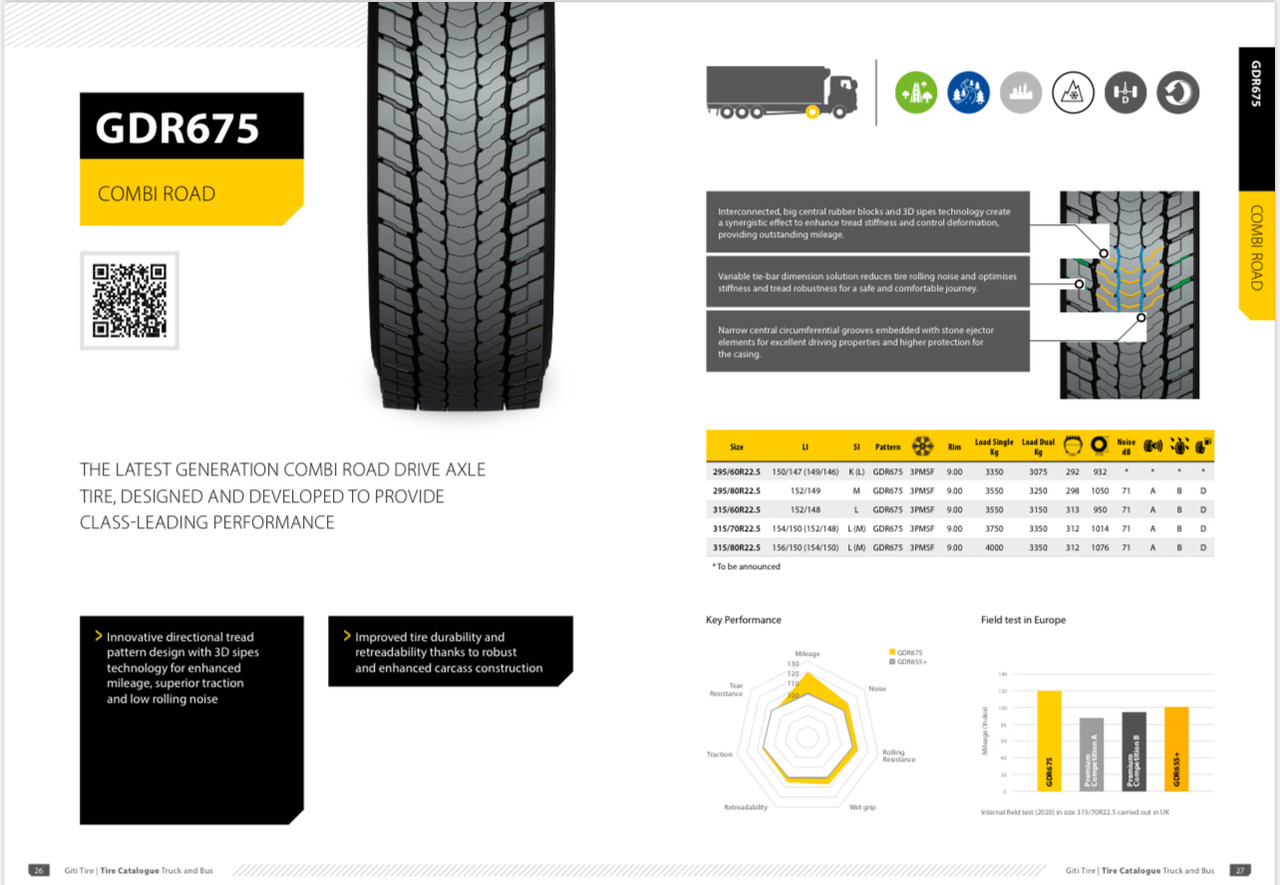 GITI 295 / 60 R 22,5 - Padanga: foto 1 GITI 295 / 60 R 22,5 - Padanga: foto 1