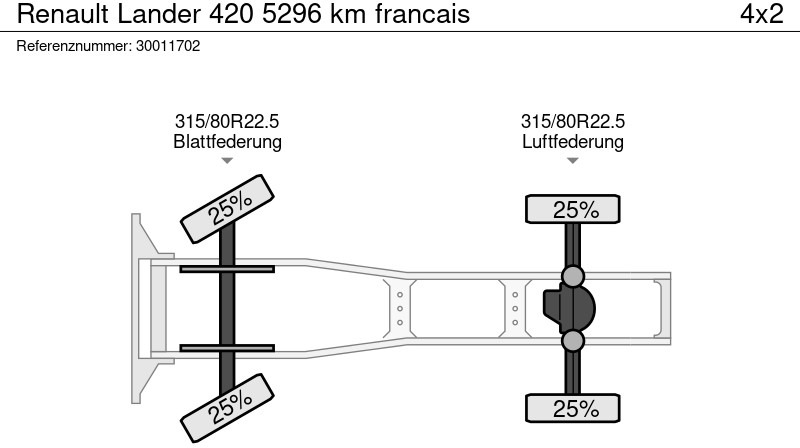 Vilkikas Renault Lander 420 5296 km francais: foto 13