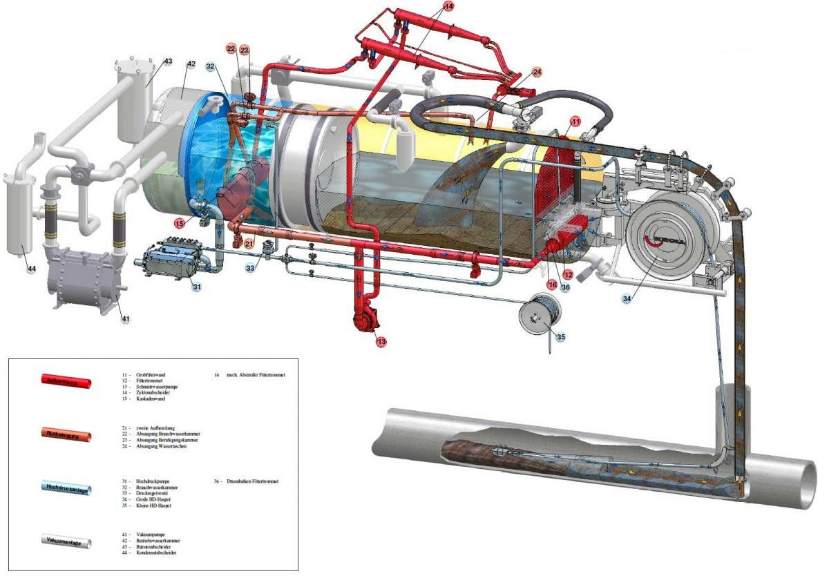 Scania R450 8x4 Kroll 19m³ W-Rückgewinner Kombi-HD +ADR - Asenizatorius: foto 4 Scania R450 8x4 Kroll 19m³ W-Rückgewinner Kombi-HD +ADR - Asenizatorius: foto 4