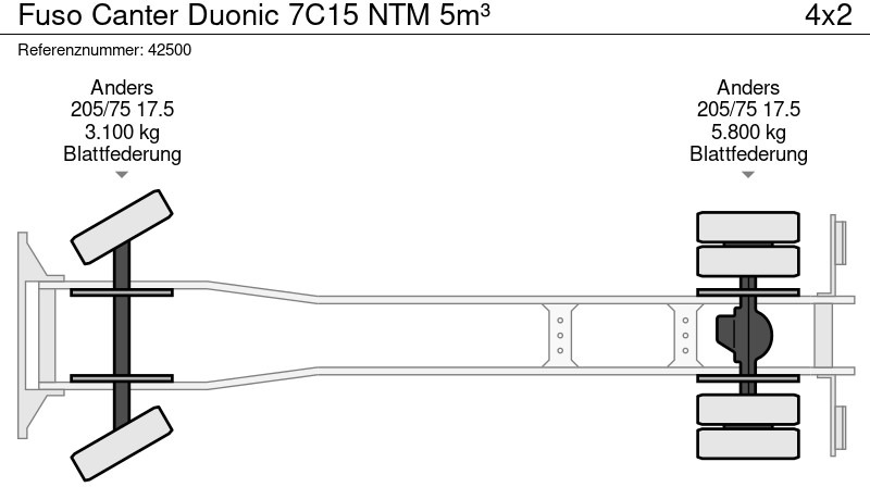 Šiukšliavežis FUSO Canter Duonic 7C15 NTM 5m³: foto 13