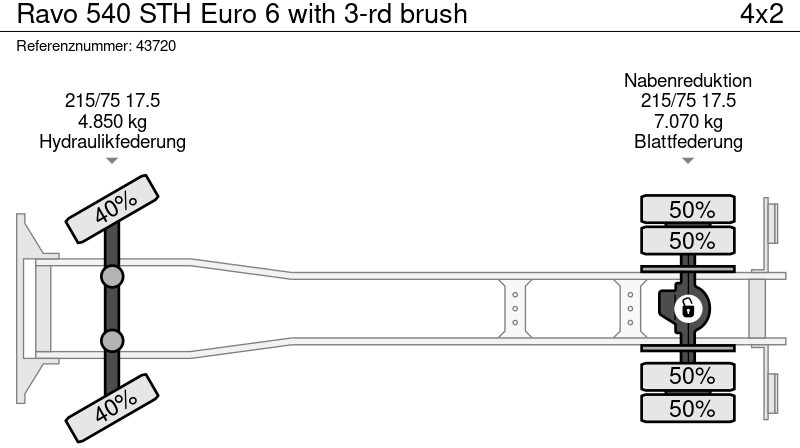 Ravo 540 STH Euro 6 with 3-rd brush lizingą Ravo 540 STH Euro 6 with 3-rd brush: foto 17 Ravo 540 STH Euro 6 with 3-rd brush lizingą Ravo 540 STH Euro 6 with 3-rd brush: foto 17