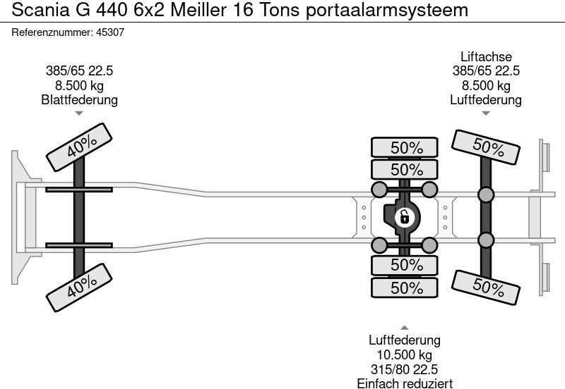 Nuožulnaus pakėlimo ant platformos sunkvežimis Scania G 440 6x2 Meiller 16 Tons portaalarmsysteem: foto 20
