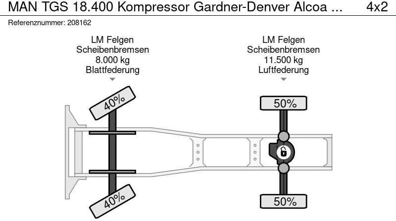 Vilkikas MAN TGS 18.400 Kompressor Gardner-Denver Alcoa NL Truck: foto 19