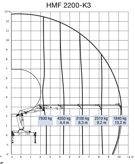 Sunkvežimis su kranu MAN TGS 26.440 + HMF 22T/M + remote + 6x2 steering + EURO 5: foto 8 Sunkvežimis su kranu MAN TGS 26.440 + HMF 22T/M + remote + 6x2 steering + EURO 5: foto 8