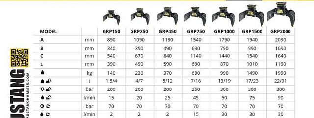 Mustang GRP750 Abbruch- & Sortiergreifer - Greiferis: foto 2 Mustang GRP750 Abbruch- & Sortiergreifer - Greiferis: foto 2