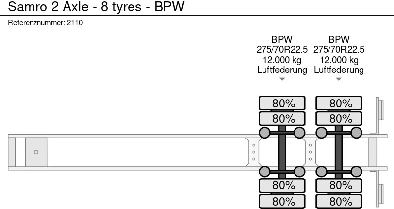 Tentinė puspriekabė Samro 2 Axle - 8 tyres - BPW: foto 17 Tentinė puspriekabė Samro 2 Axle - 8 tyres - BPW: foto 17