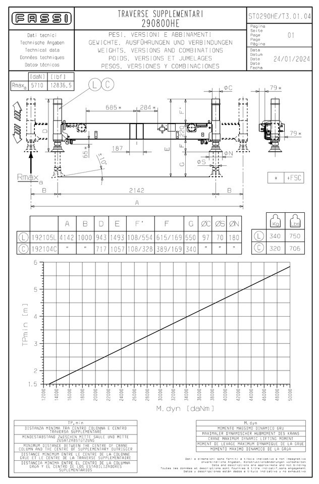 FASSI - PALFINGER - HIAB - HMF - ATLAS additional stabilizers, Zusatzabstützen - Kranas-manipuliatorius: foto 5 FASSI - PALFINGER - HIAB - HMF - ATLAS additional stabilizers, Zusatzabstützen - Kranas-manipuliatorius: foto 5