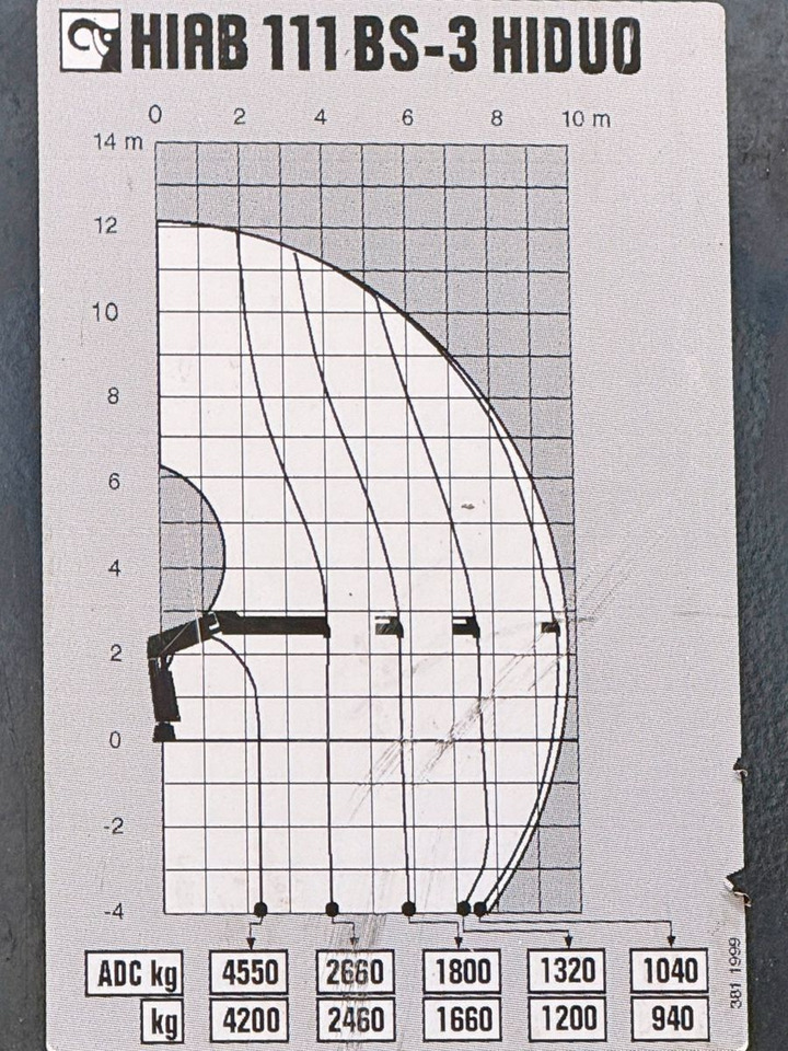 MAN TGM 26.290* KIPPER 4,60m*HIAB 111 B-3 HIDUO/FUNK lizingą MAN TGM 26.290* KIPPER 4,60m*HIAB 111 B-3 HIDUO/FUNK: foto 9