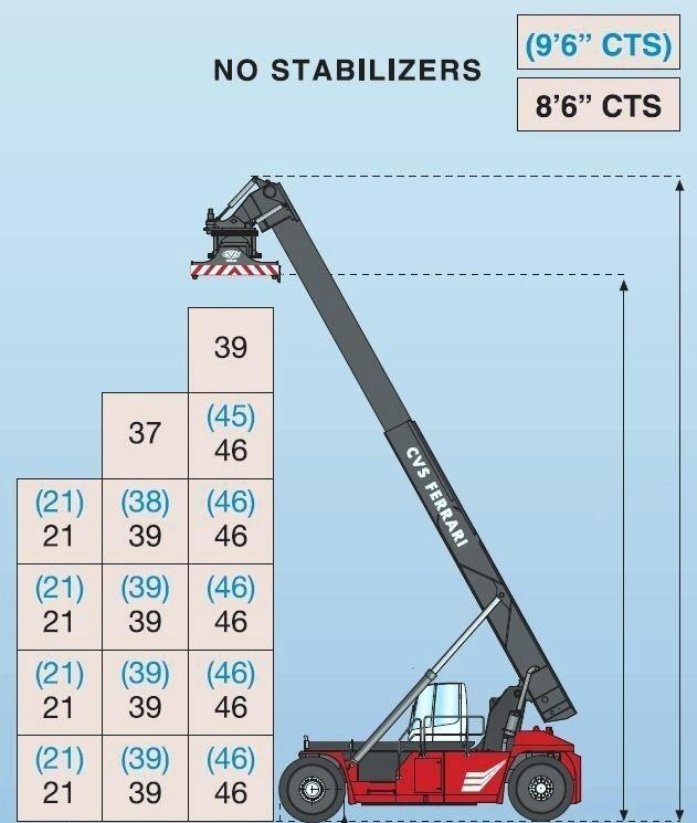 Stelažų krautuvas CVS Ferrari F500RS6 S: foto 9 Stelažų krautuvas CVS Ferrari F500RS6 S: foto 9
