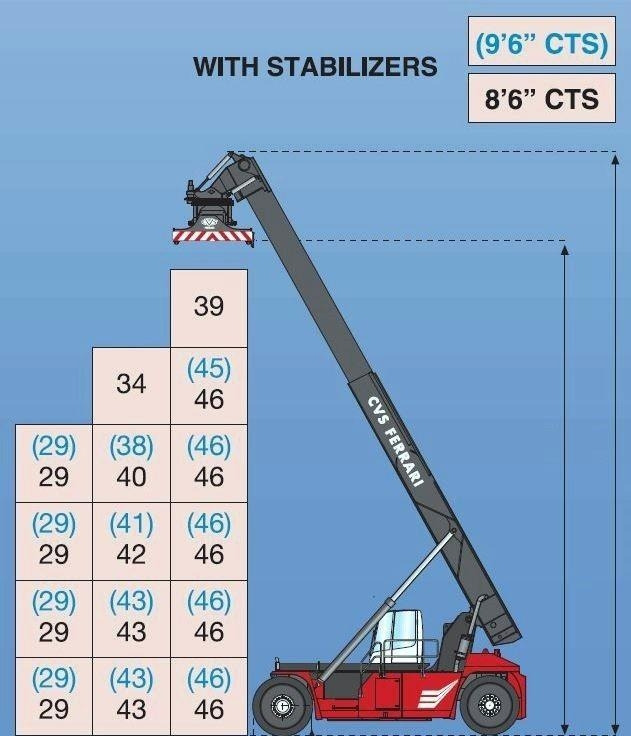 Stelažų krautuvas CVS Ferrari F500RS6 S: foto 10 Stelažų krautuvas CVS Ferrari F500RS6 S: foto 10