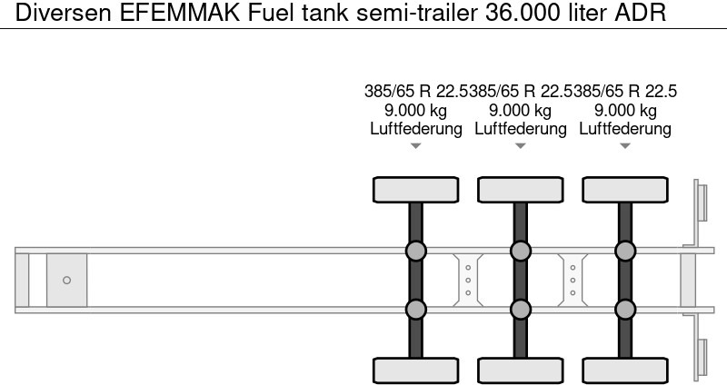 Nauja Puspriekabė cisterna Diversen EFEMMAK Fuel tank semi-trailer 36.000 liter ADR: foto 12